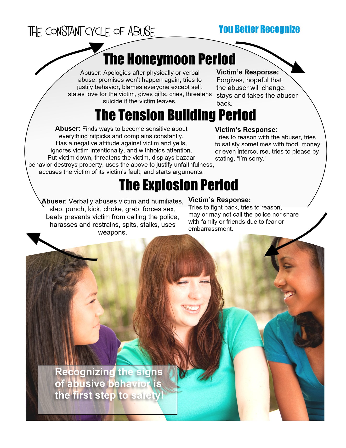 Let’s Talk About BOYZ Teen Dating Violence Awareness and Prevention Series for Teen Girls Guides