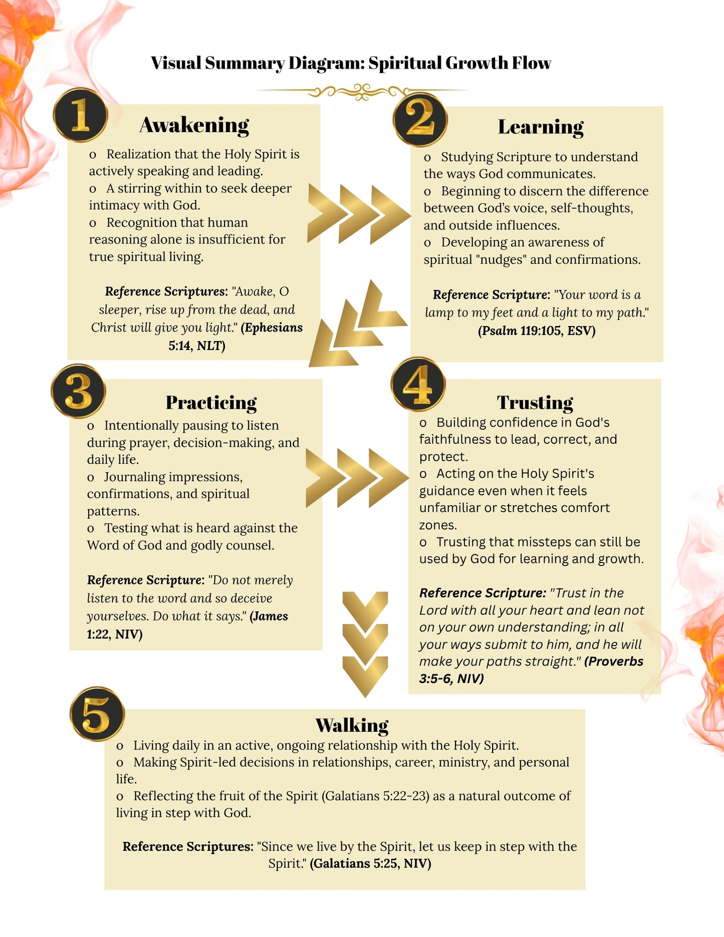 FREE SAMPLE EBOOK OF THE DEATH INSURANCE SERIES (See Inside Pages Below)