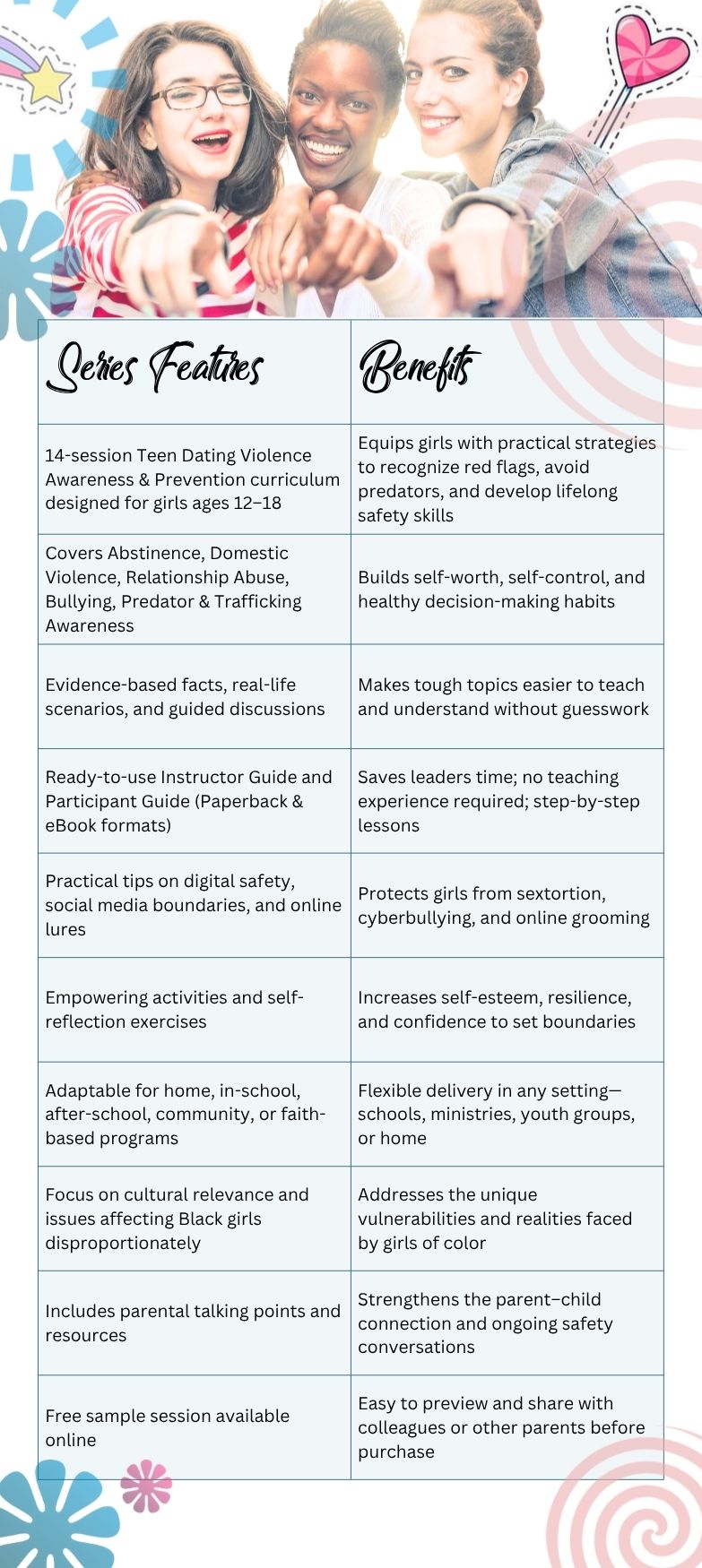 Let’s Talk About BOYZ Teen Dating Violence Awareness and Prevention Series for Teen Girls Guides