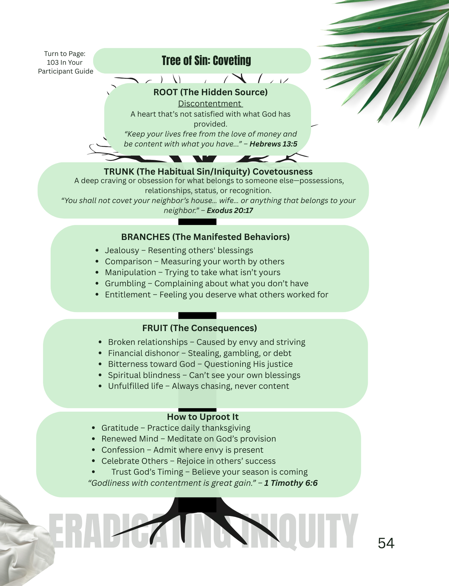 Eliminating the Snares of Iniquity Study Series FREE Instructors Guide Sample Session (Available in Ebook Format Only)