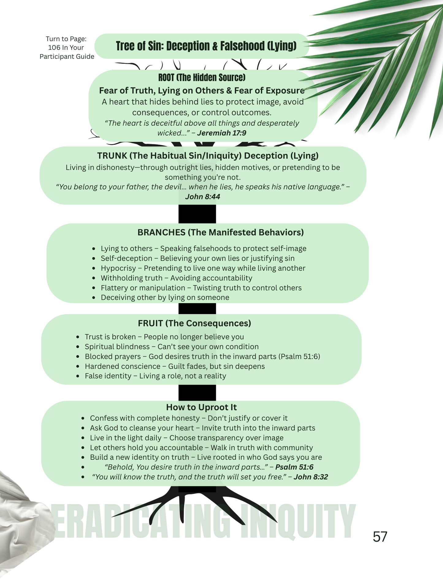 Eliminating the Snares of Iniquity Study Series FREE Instructors Guide Sample Session (Available in Ebook Format Only)