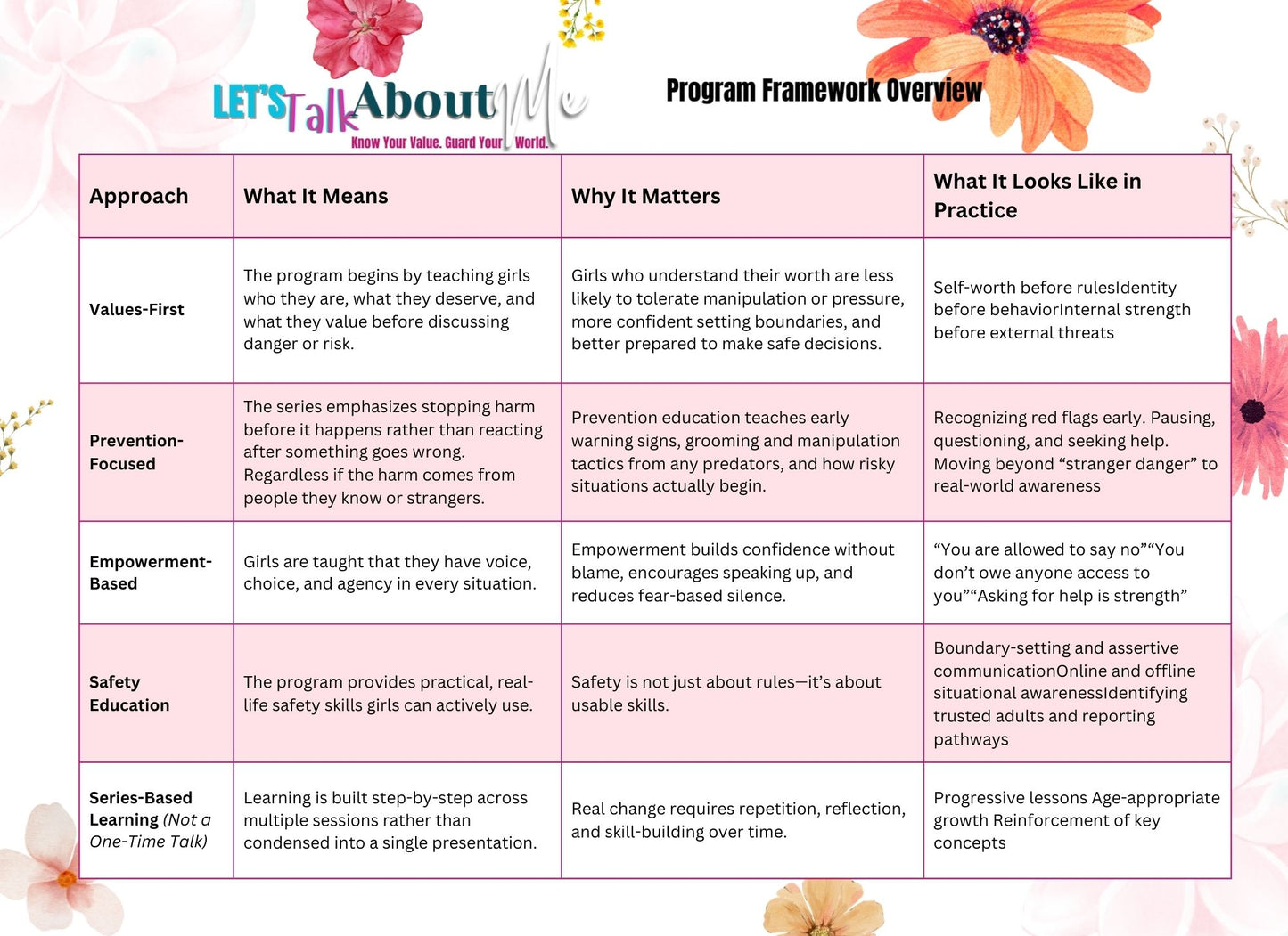 "Let’s Talk About Me“ Personal Safety, Boundaries & Decision-Making Facilitator Guide Available in Paperback and Ebook Format (Great for: Youth Ministries, Parents, Educators, Mentors...)