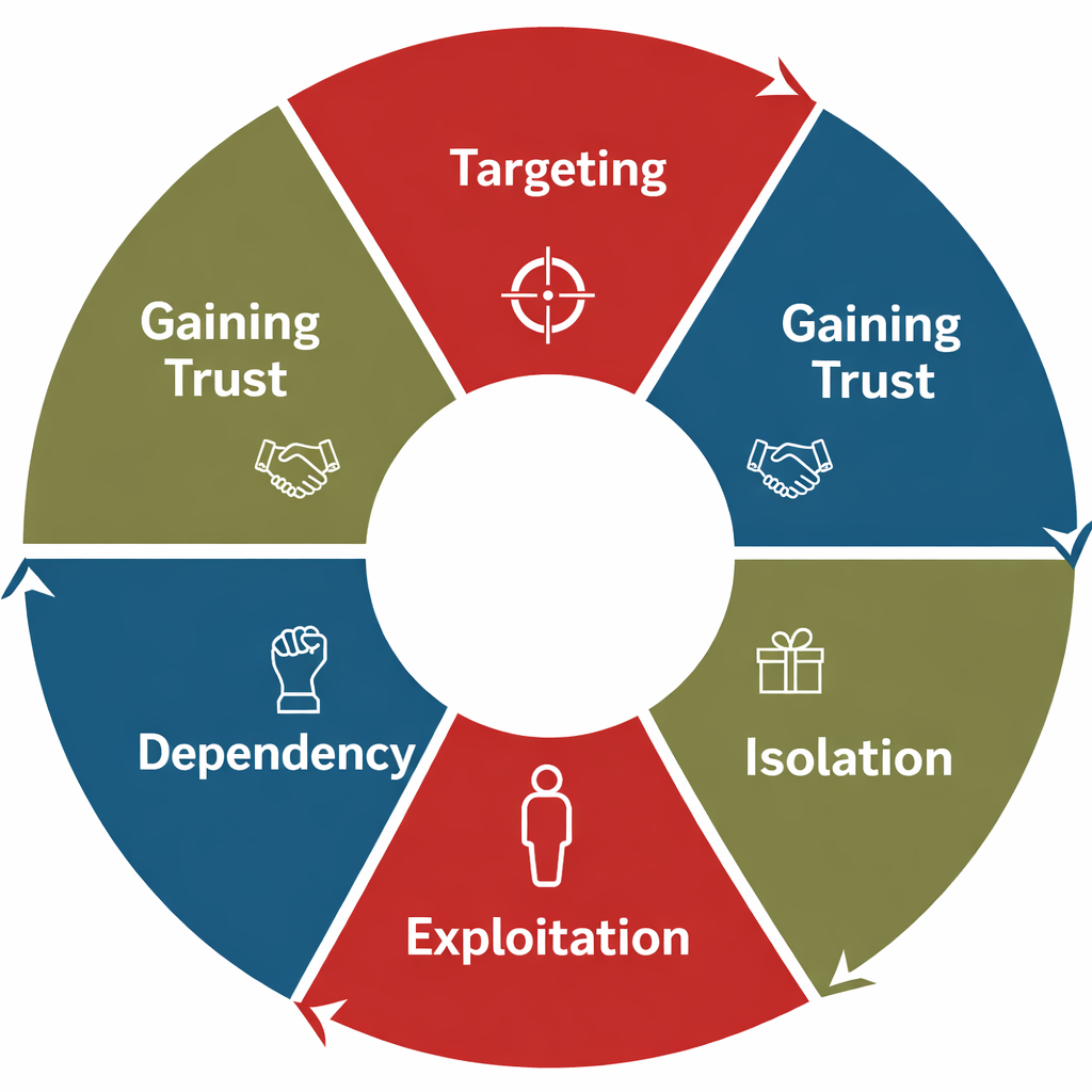 "Let’s Talk About Me“ Personal Safety, Boundaries & Decision-Making Facilitator Guide Available in Paperback and Ebook Format (Great for: Youth Ministries, Parents, Educators, Mentors...)