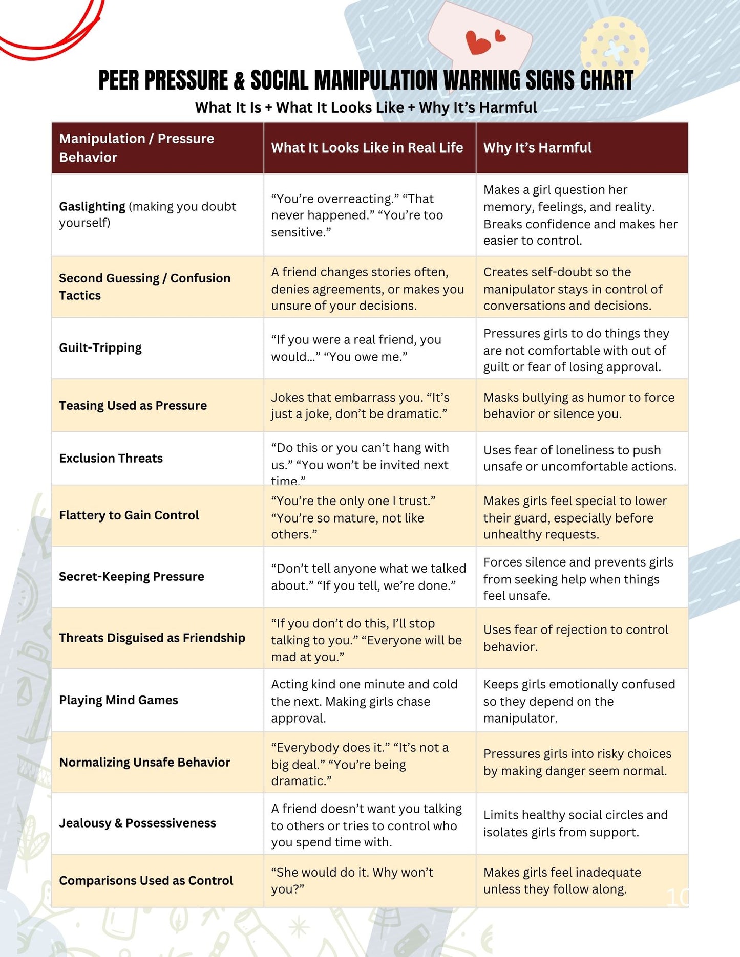 "Let’s Talk About Me“ Personal Safety, Boundaries & Decision-Making Facilitator Guide Available in Paperback and Ebook Format (Great for: Youth Ministries, Parents, Educators, Mentors...)