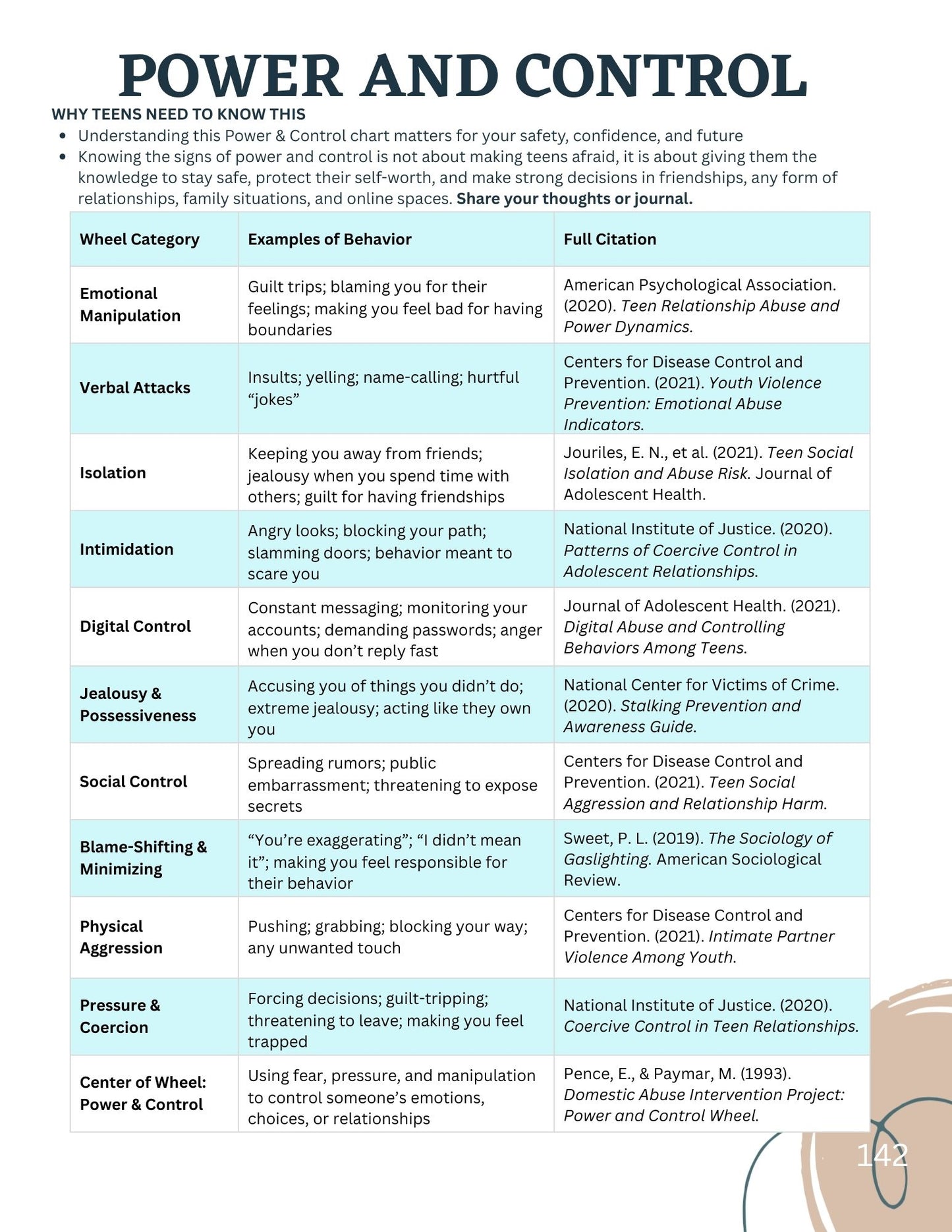"Let’s Talk About Me“ Personal Safety, Boundaries & Decision-Making Facilitator Guide Available in Paperback and Ebook Format (Great for: Youth Ministries, Parents, Educators, Mentors...)